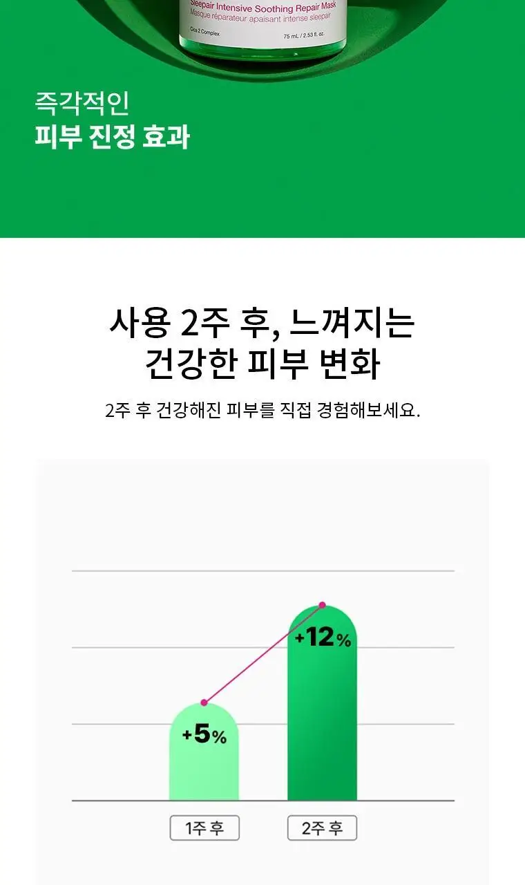 [강력진정/수분장벽] 닥터자르트 시카페어 슬리페어 인텐시브 수딩 리페어 마스크 75ml 상세페이지 9